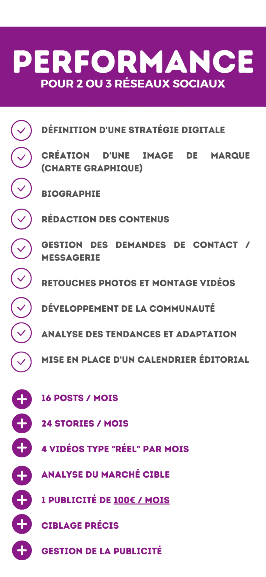 offre performance gestion réseaux sociaux Lyon